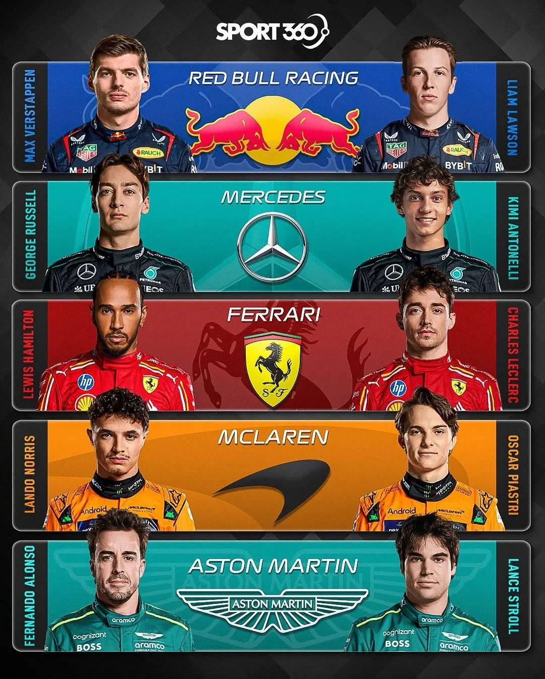 梅赛德斯鏖战红牛二队，塞恩斯关键制胜的简单介绍