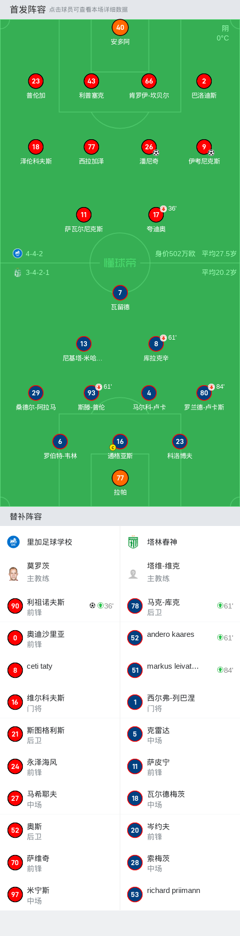 阵容交流，全面提升进攻和防守能力