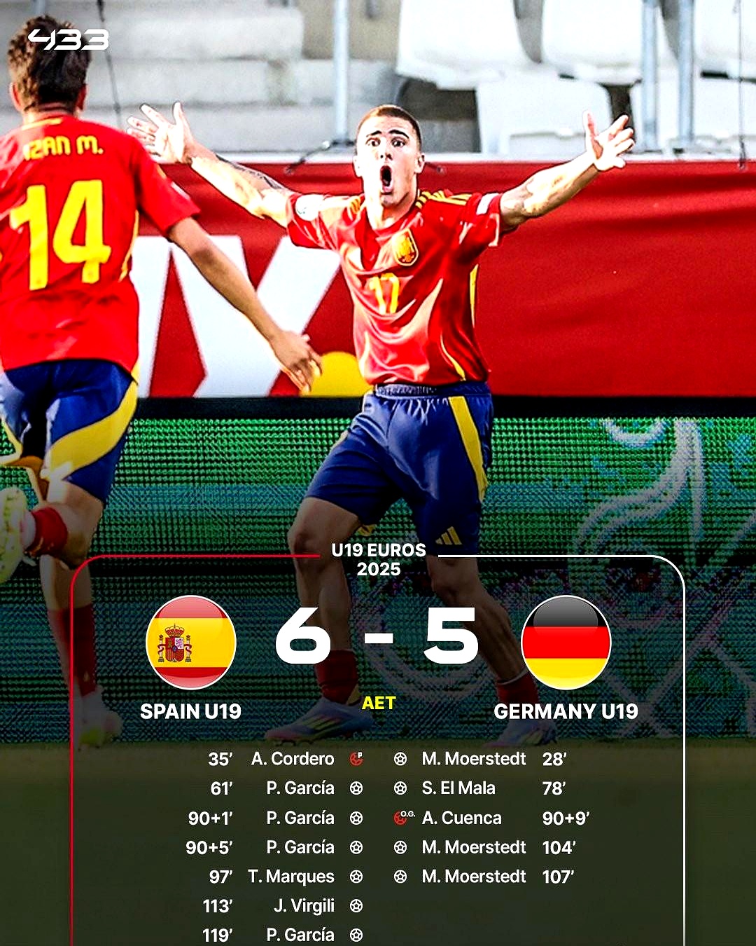 西班牙客场不敌瑞典，惨遭逆转