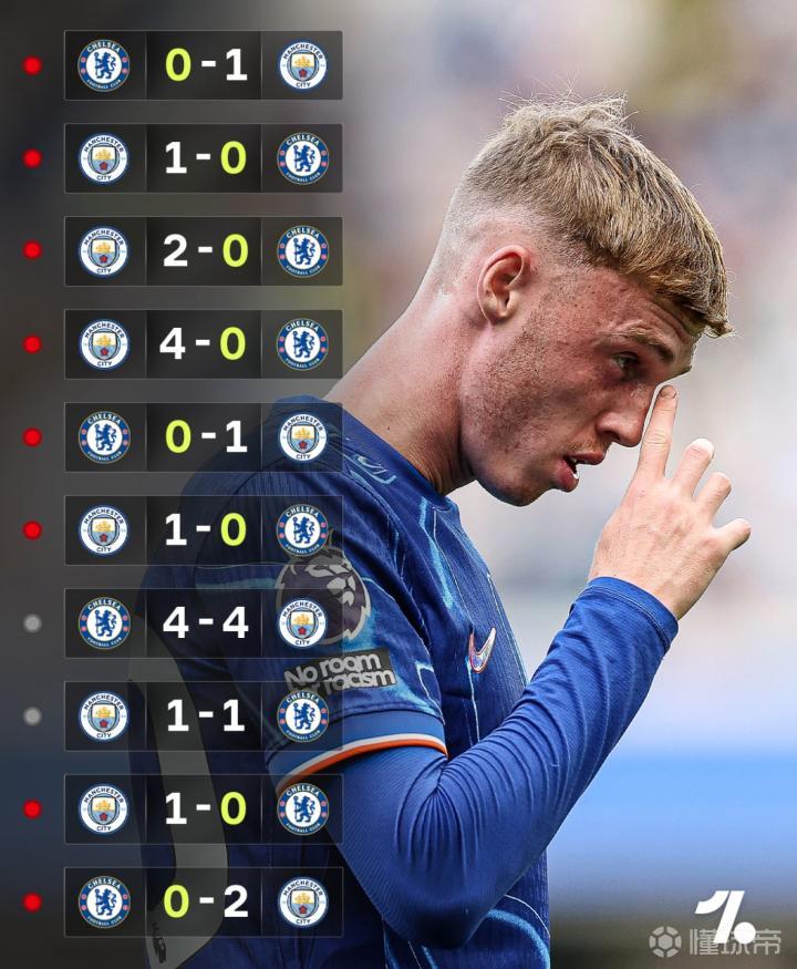 曼城逆袭成功，切尔西遗憾失利