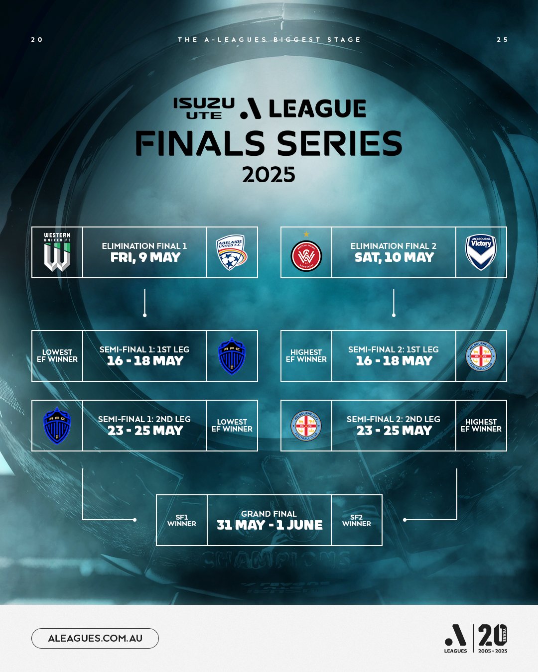 关于澳大利亚联赛球队赛季前景不容乐观的信息