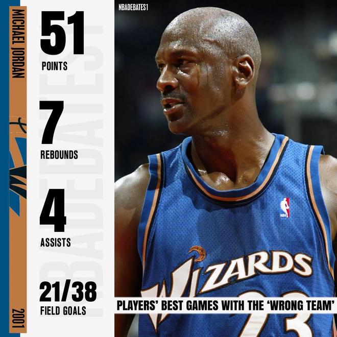 包含精彩表现！球员奇才贡献生涯新纪录的词条