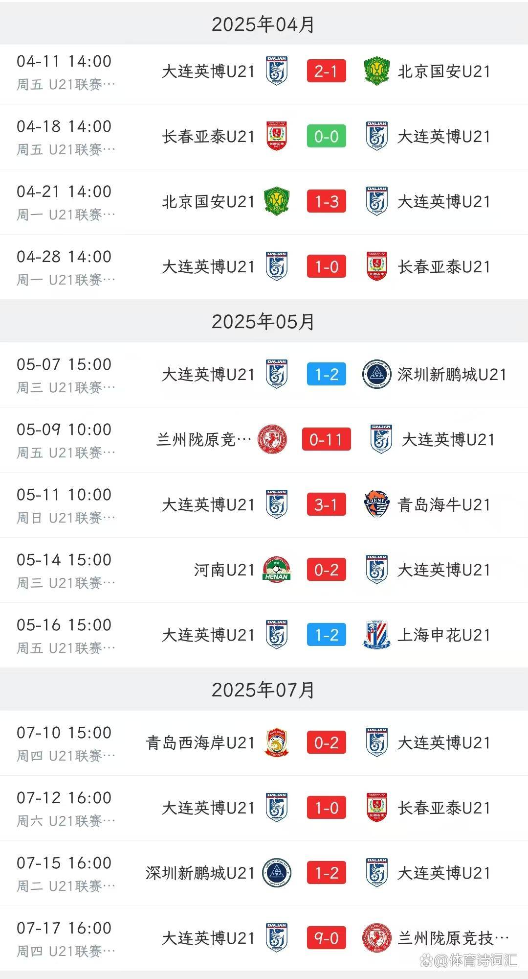 包含保持良好状态连胜，球队迈向新一届中超榜首的词条